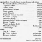 population des principaux camps