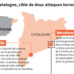 Catalogne deux impacts